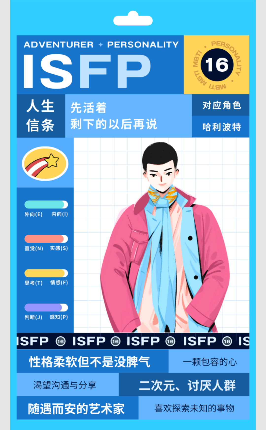 ISFP